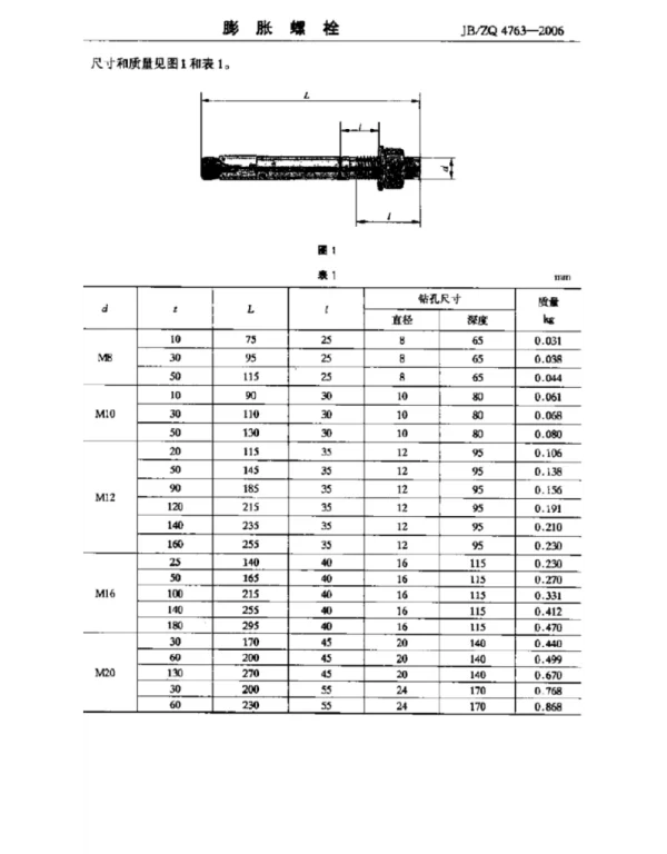 JBZQ4763-2006膨胀螺钉2006合计3页