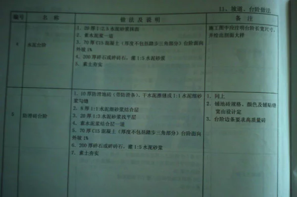 皖2005J314建筑做法说明皖2005J314.part6