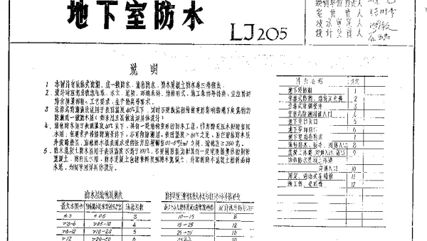 LJ205 建筑配件通用图集 地下室防水配件