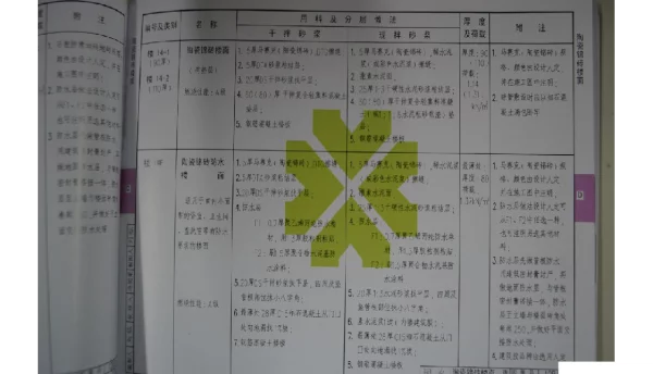 12BJ1-1工程做法-第二部分（共两部分）