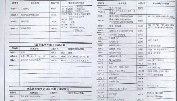 08BJ2-2 框架填充轻集料砌块