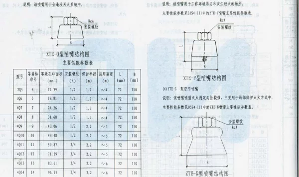 05S4 消防工程