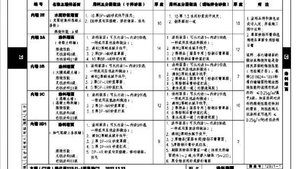 12BJ1-1 工程做法-图集更正说明x