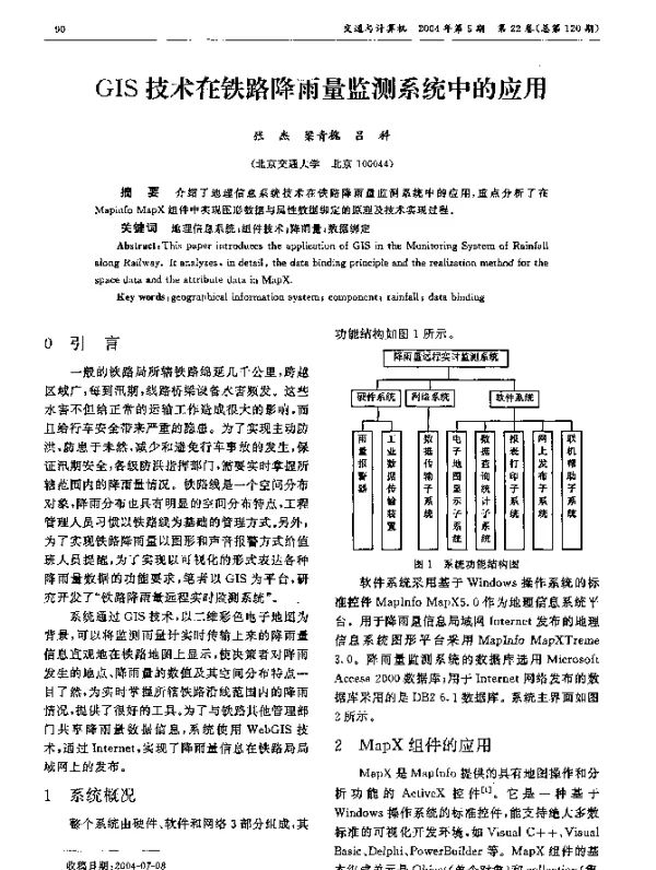 GIS技术在铁路降雨量监测系统中的应用