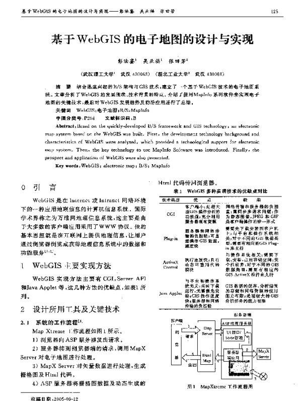 基于WebGIS的电子地图的设计与实现
