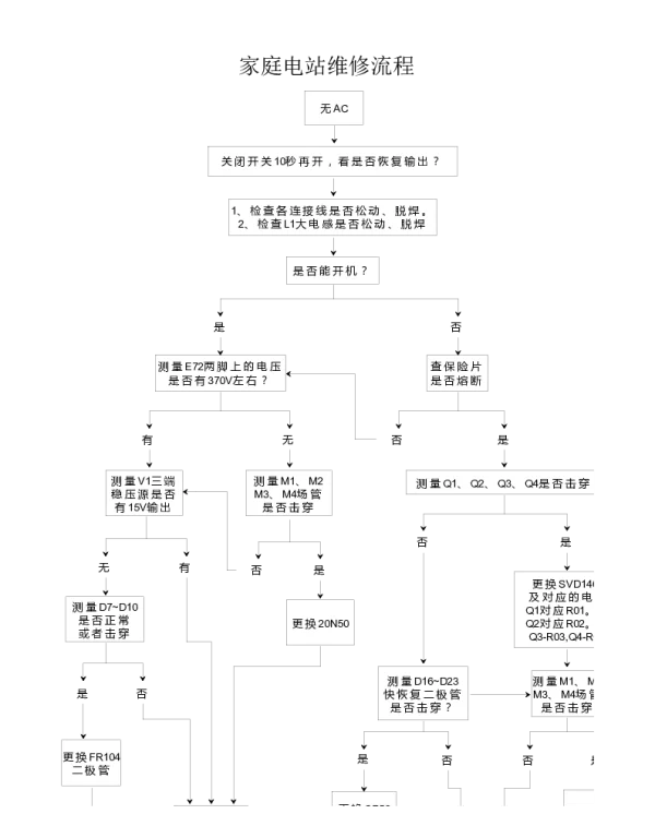 家庭电站维修流程图