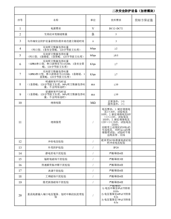 南网10kV及以下角钢塔配电设备-关键技术参数表-二次安全防护设备（加密模块）V1.0-1