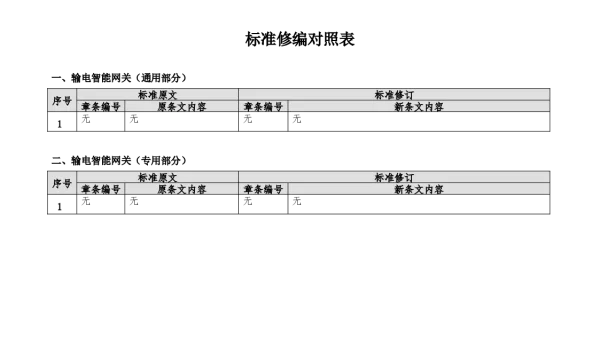 （南方电网）输电设备标准化技术规范书-输电智能网关技术规范书修编条目对照表