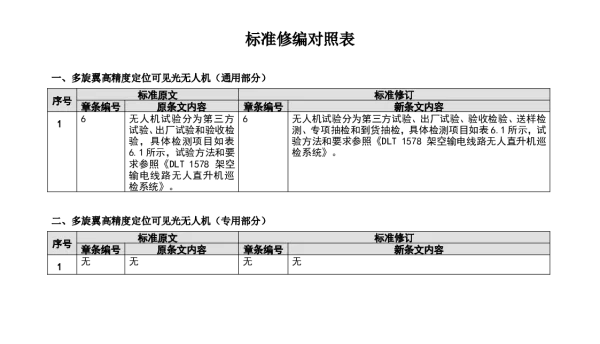 多旋翼高精度定位可见光无人机技术规范书修编条目对照表