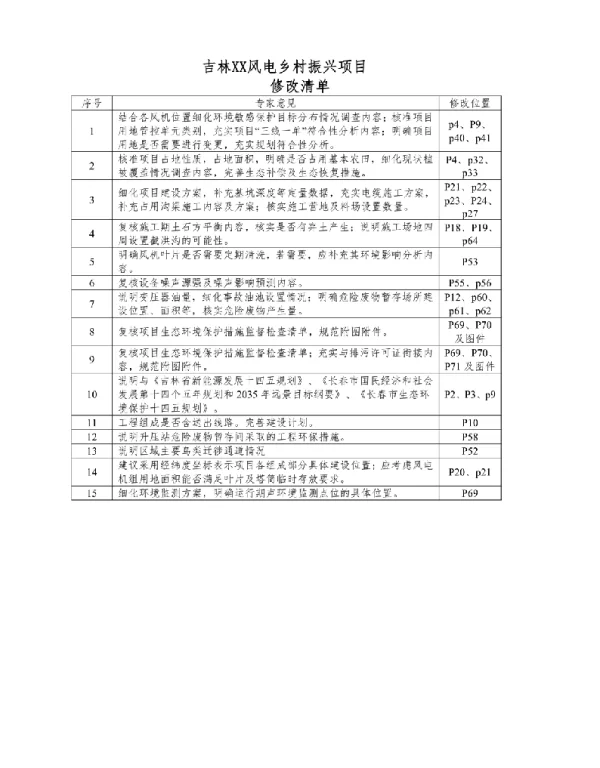 2022-12-风电乡村振兴项目环评报告（126页）