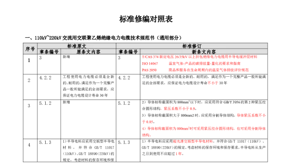 （南方电网）输电设备标准化技术规范书-110kV~220kV交流用交联聚乙烯绝缘电力电缆技术规范书修编条目对照表