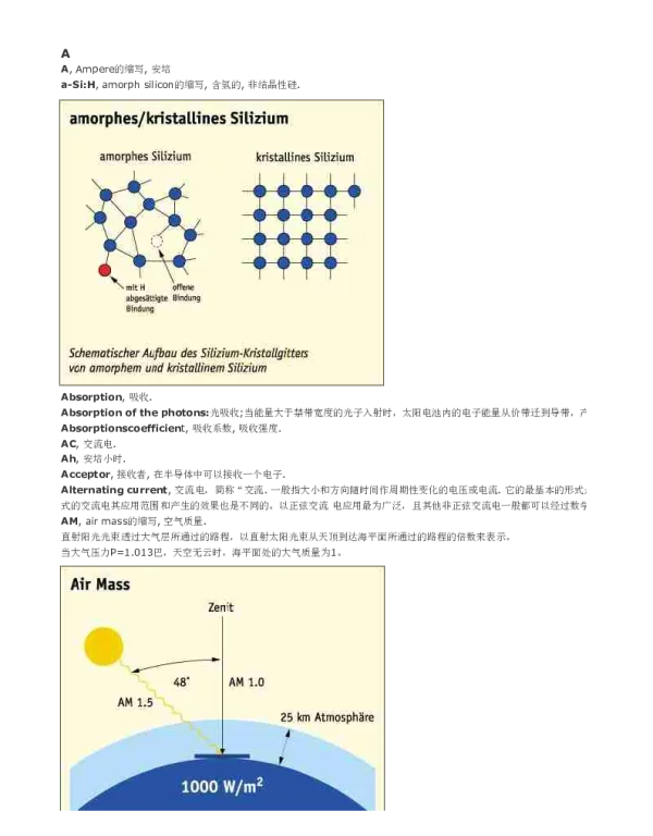 太阳能专业词汇名词解释