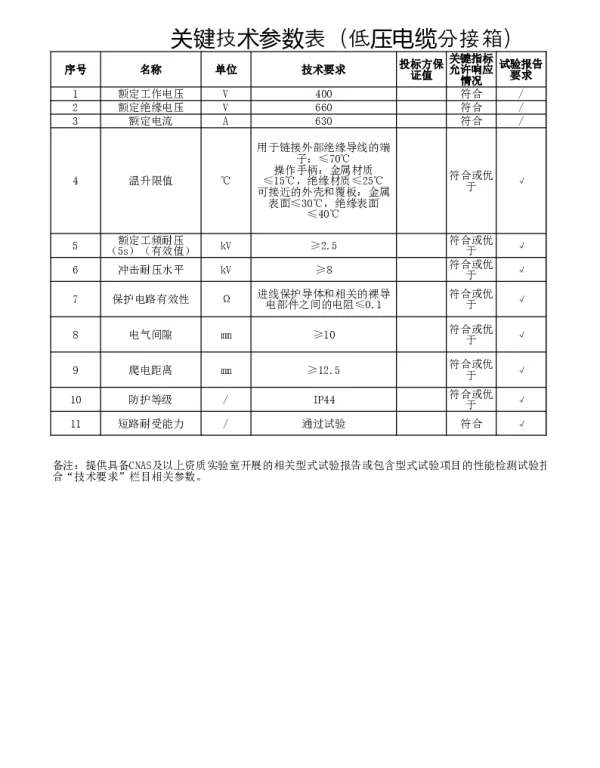 南网10kV及以下角钢塔配电设备-低压电缆分接箱关键技术参数表-1