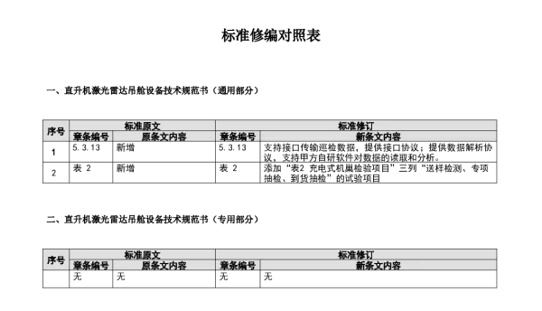 （南方电网）输电设备标准化技术规范书-直升机激光雷达吊舱设备技术规范书条目对照表