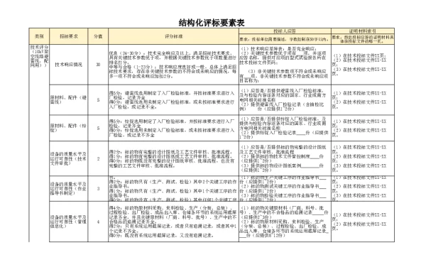 南网10kV及以下角钢塔配电设备-10kV架空线路避雷线结构化评审要素表