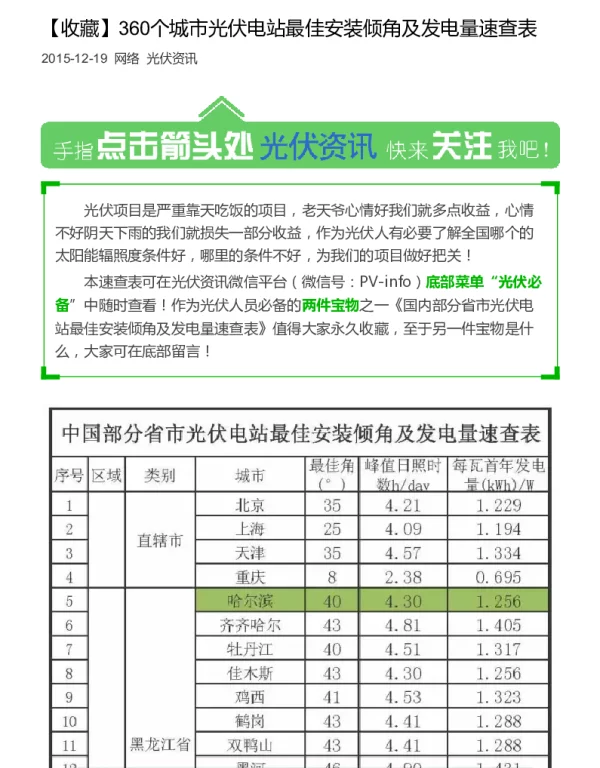 360个城市光伏电站最佳安装倾角及发电量速查表