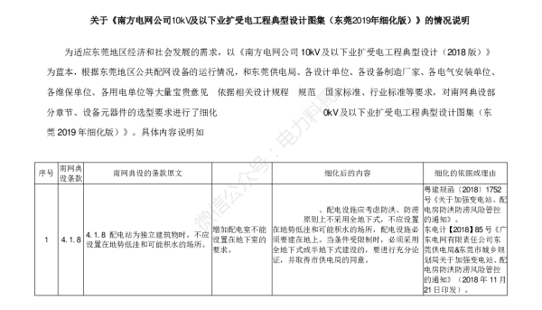 关于《南方电网公司10kV及以下业扩受电工程典型设计图集（东莞2019年细化版）》的情况说明