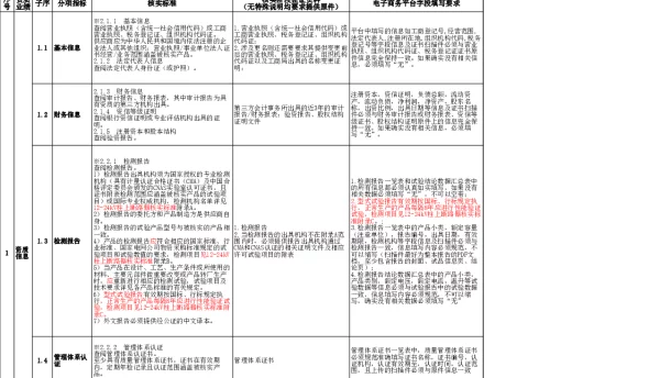 核实指南-10kV柱上断路器 《2019年配网设备供应商资质能力核实指南》