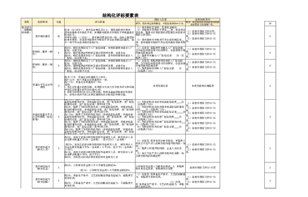 南网10kV及以下角钢塔配电设备-铜覆钢接地极结构化评审要素表-V-2021-1-1