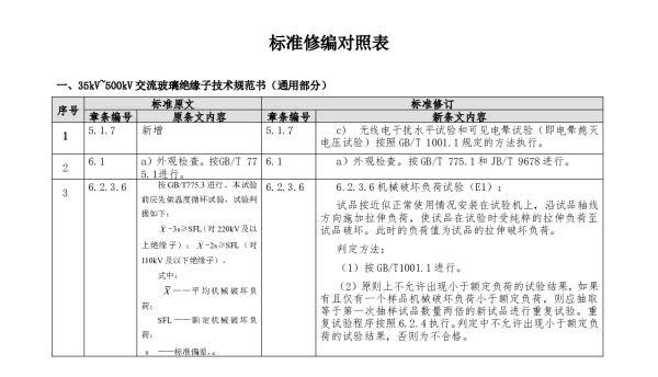 （南方电网）输电设备标准化技术规范书-35kV~500kV交流玻璃绝缘子技术规范书修编条目对照表