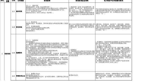 核实指南-10kV隔离开关 《2019年配网设备供应商资质能力核实指南》