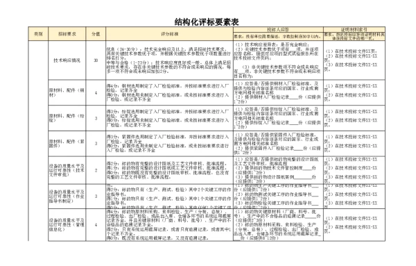 南网10kV及以下角钢塔配电设备-10kV及以下角钢塔结构化评审要素表
