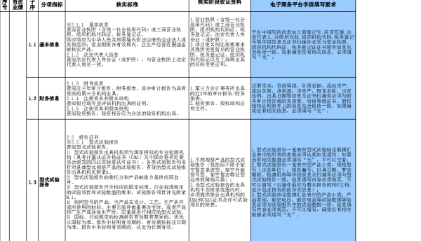 核实指南-接地短路故障指示器 《2019年配网设备供应商资质能力核实指南》