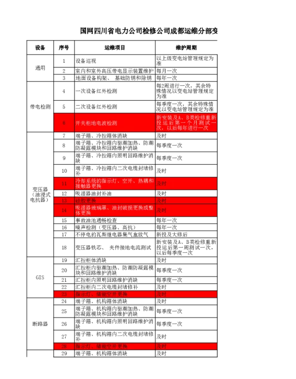 国网省电力公司检修公司雅安运维分部变电运维一体化允许实施项目