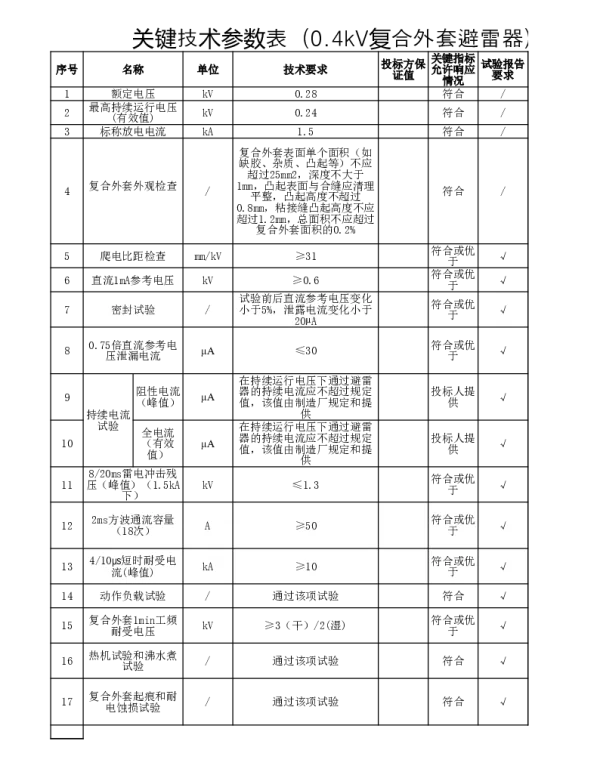 南网10kV及以下角钢塔配电设备-0.4kV复合外套避雷器关键技术参数表-1