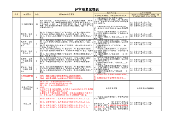 南网10kV及以下角钢塔配电设备-评审要素应答表-20kV SF6全绝缘真空断路器柜自动化成套设备V1.0
