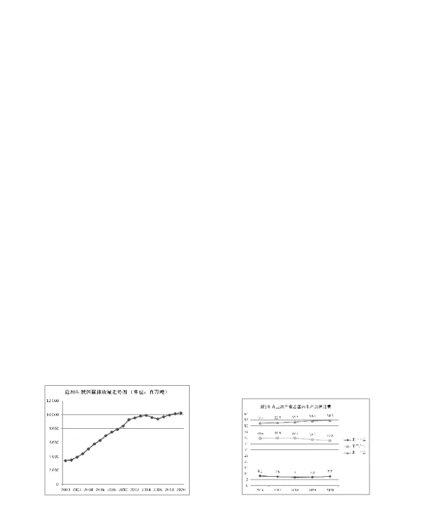 2022-12-光伏建筑助力乡村振兴共同富裕路径研究_袁丙祥