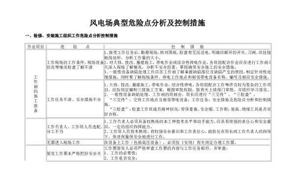 风电场典型危险点分析控制措施