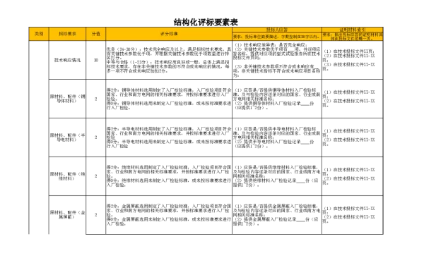 南网10kV及以下角钢塔配电设备-20kV电力电缆结构化评审要素表