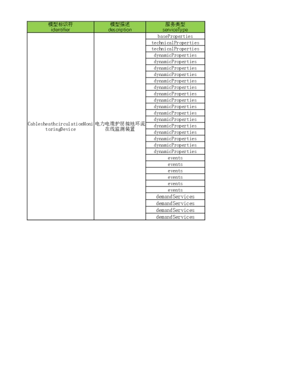 （南方电网）输电设备标准化技术规范书-附件A：电力电缆护层接地环流在线监测装置