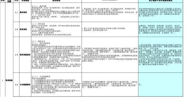 核实指南-配电终端 《2019年配网设备供应商资质能力核实指南》