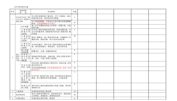 风电场竣工-一期48MW风电场工程施工评标