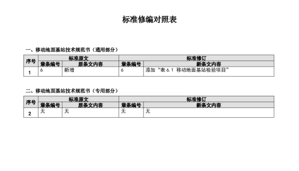 （南方电网）输电设备标准化技术规范书-移动地面基站技术规范书修编条目对照表