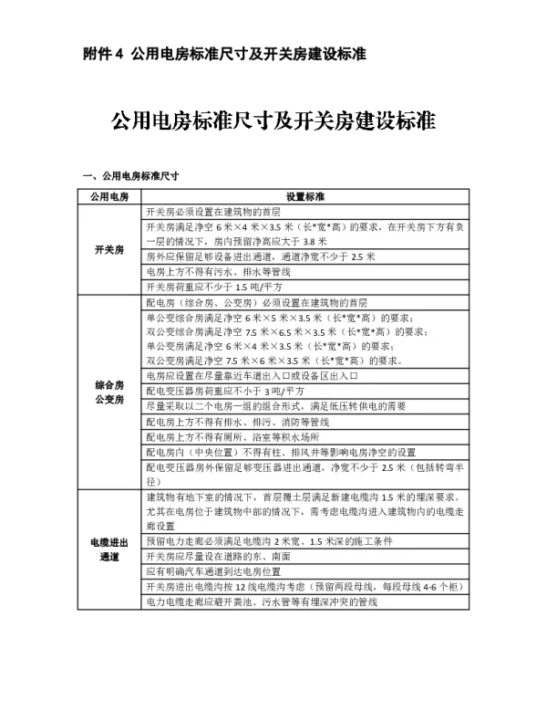 广州市黄埔区用电报装公用开关房选址及建设工作指引-公用开关房或公用配电房（环网型）建设标准