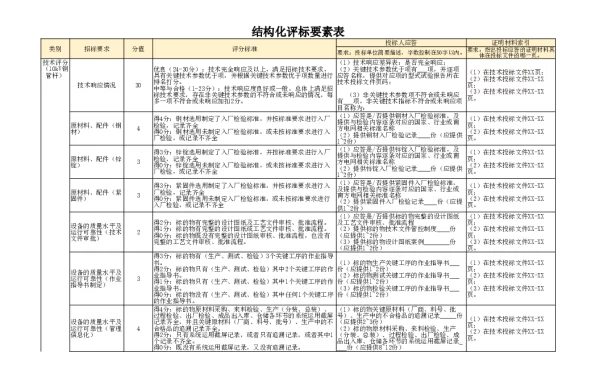 南网10kV及以下角钢塔配电设备-10kV钢管杆结构化评审要素表