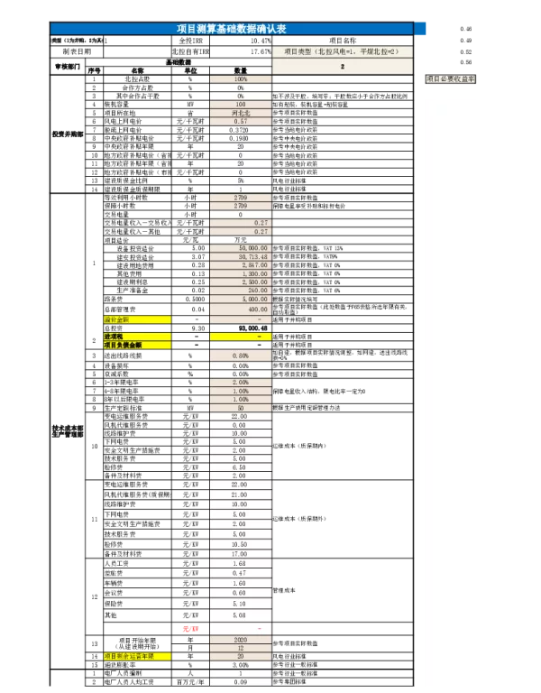 風電模型（修改税率-修改总部管理费-修改生产定额）-并购模式(0.57元标杆电价，收益率10.47%）