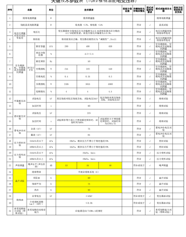 南网10kV及以下角钢塔配电设备-10kV植物油配电变压器关键技术参数表V1.2