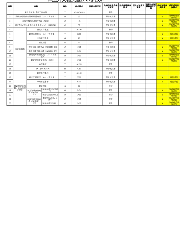南网10kV及以下角钢塔配电设备-低压开关柜关键技术参数表