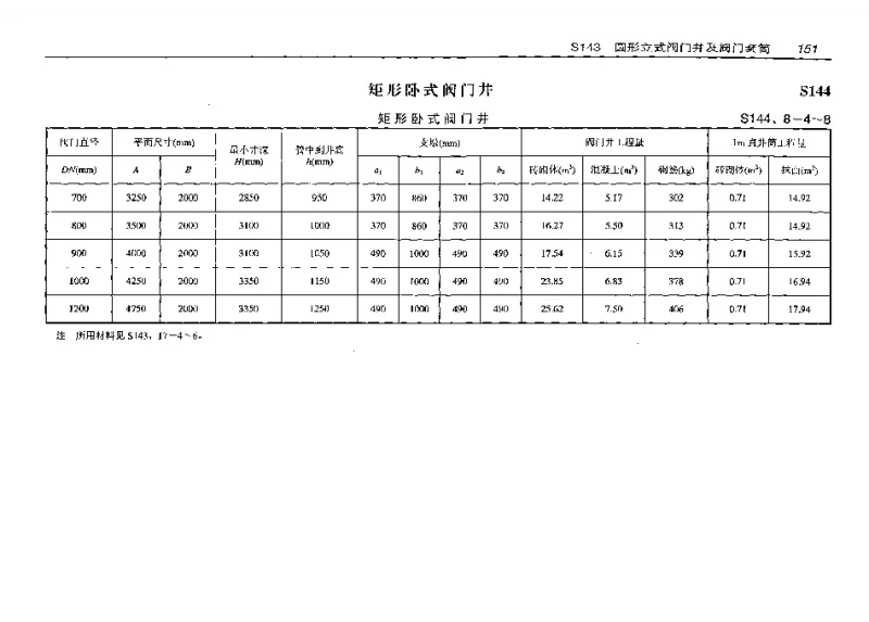 S144(预算工程量)矩形卧式阀门井(预算工程量)