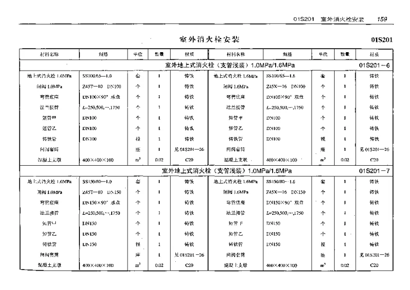 01S201(预算工程量)室外消火栓安装(预算工程量)