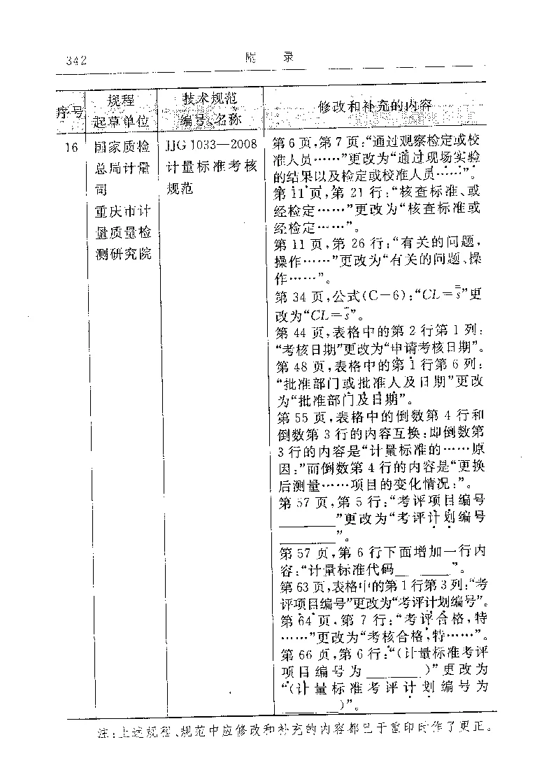 JJF 1033-2008 计量标准考核规范