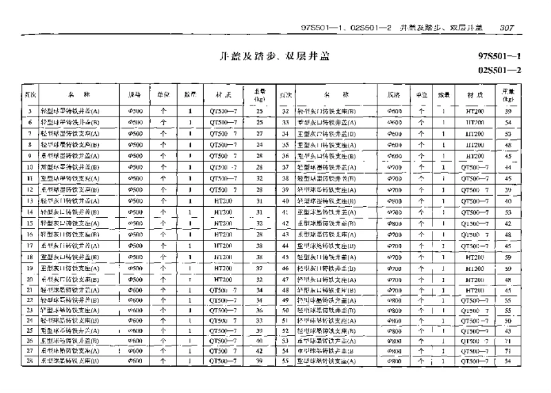 97S501-1、02S501-2(预算工程量)井盖及踏步、双层井盖(预算工程量)