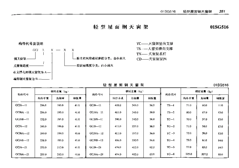 01G516(预算工程量)轻型屋面钢天窗架(预算工程量) 01G516(预算工程量)轻型屋面钢天窗架(预算工程量)