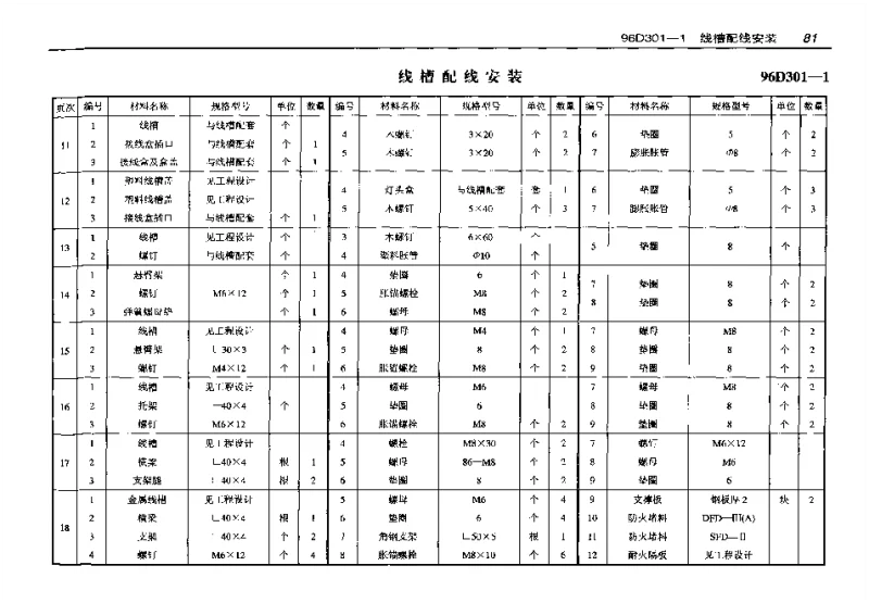96D301-1(预算工程量)线槽配线安装(预算工程量)
