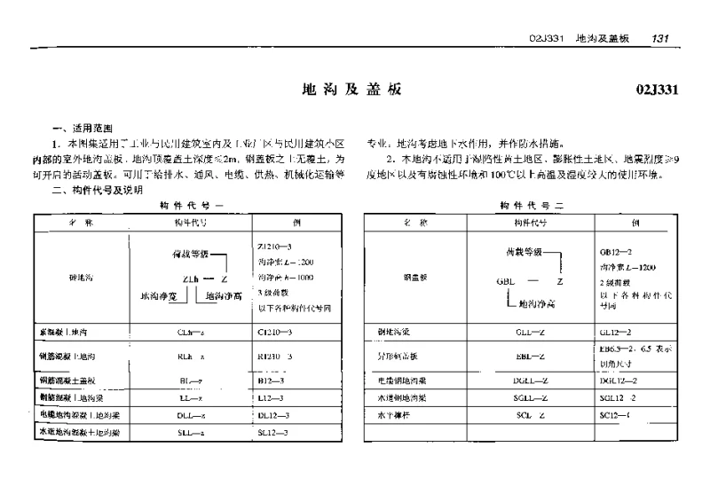 02J331(预算工程量)地沟及盖板(预算工程量) 02J331(预算工程量)地沟及盖板(预算工程量)