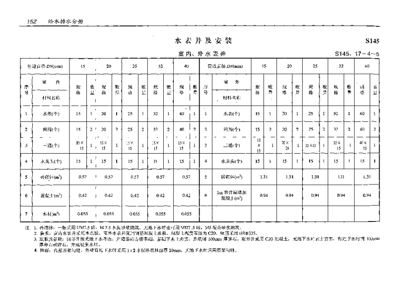 S145(预算工程量)水表井及安装(预算工程量)